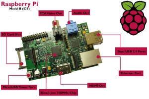 raspberry Pi model b en ucuz bilgisayar