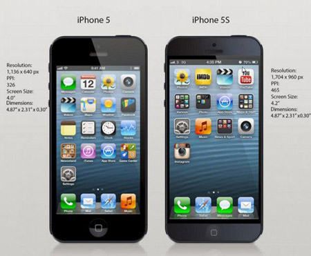 iPhone 5S iFun